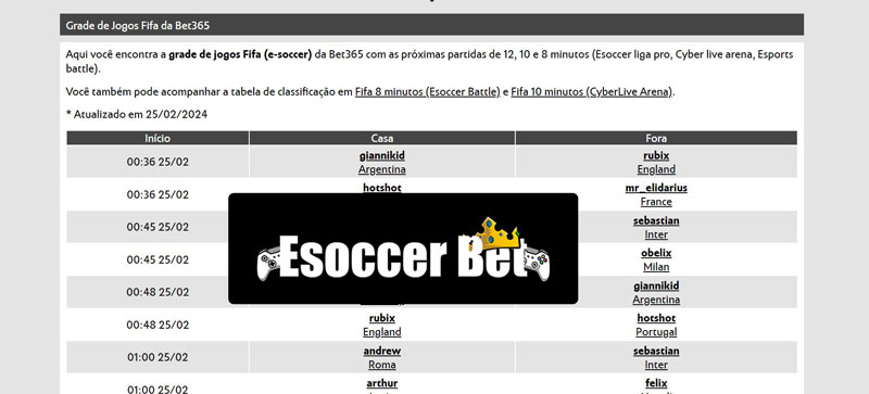 Tabela handicap europeu