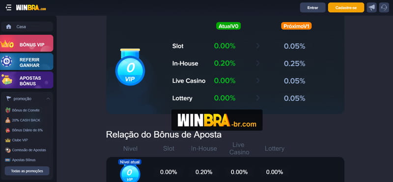 Qual o melhor horário para jogar aviator